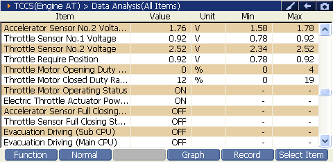 2000 RPM preview